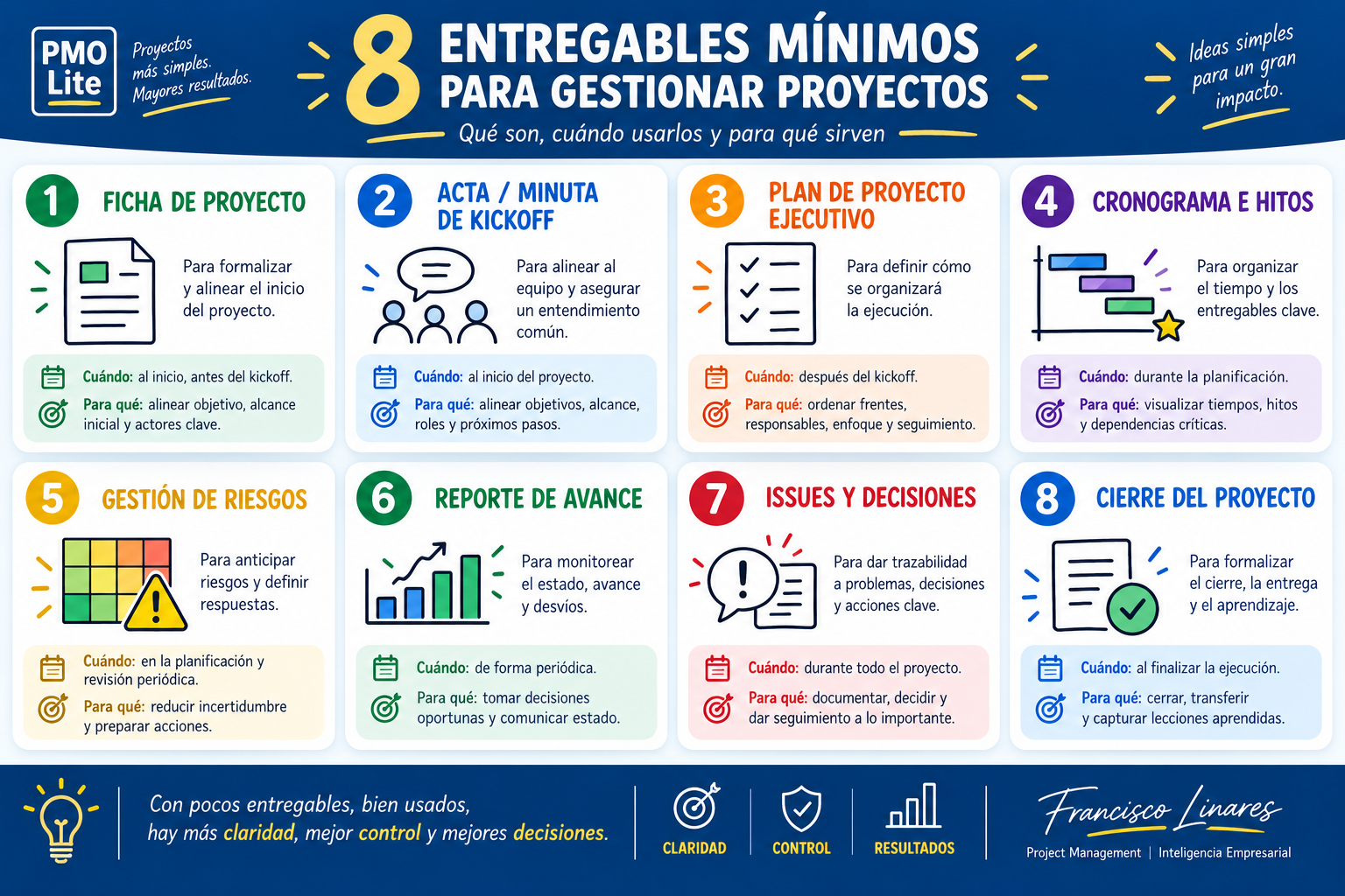 Vista editorial del PMO Litebook