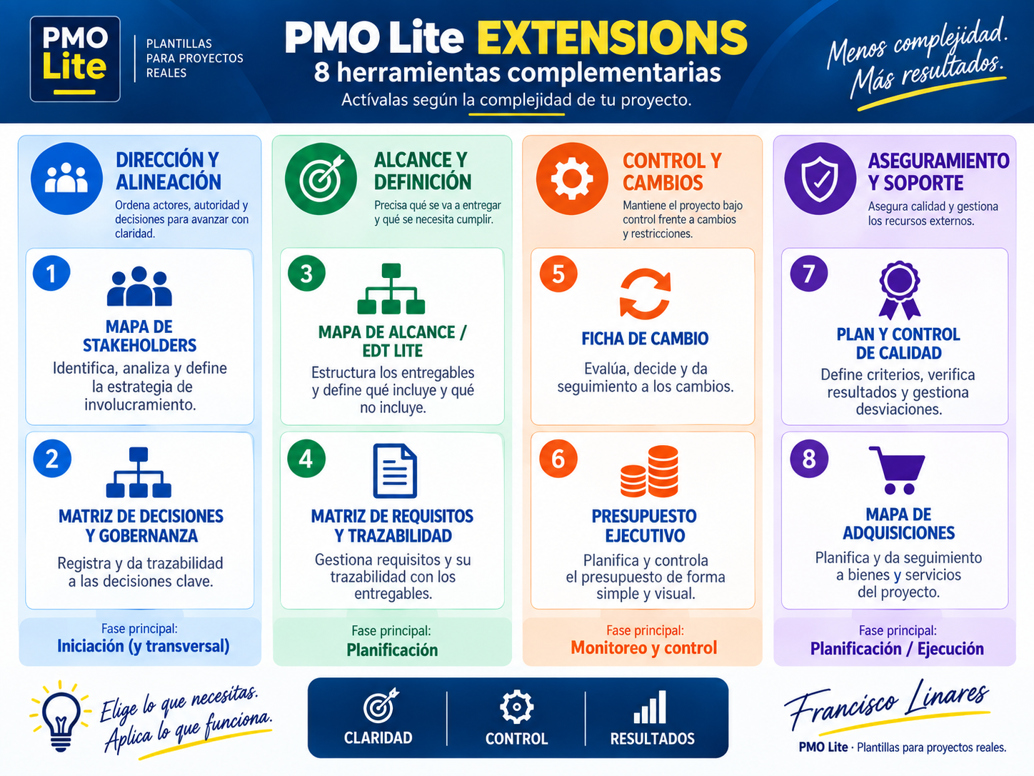 Miniatura de las ocho Extensions de PMO Lite
