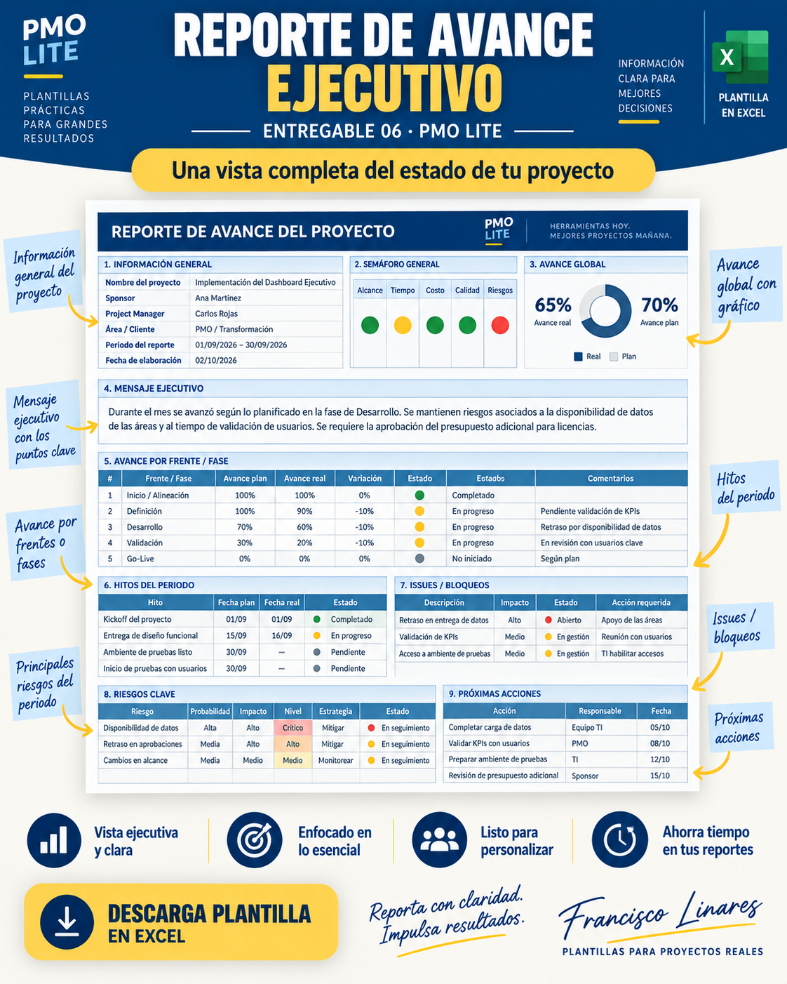 Reporte de Avance Ejecutivo editable en Excel